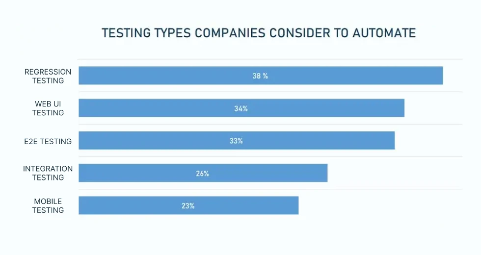 testing-types-companies-consider-to-automate